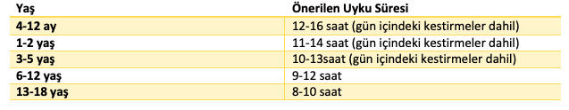 Çocuklar ne kadar uyumalı?