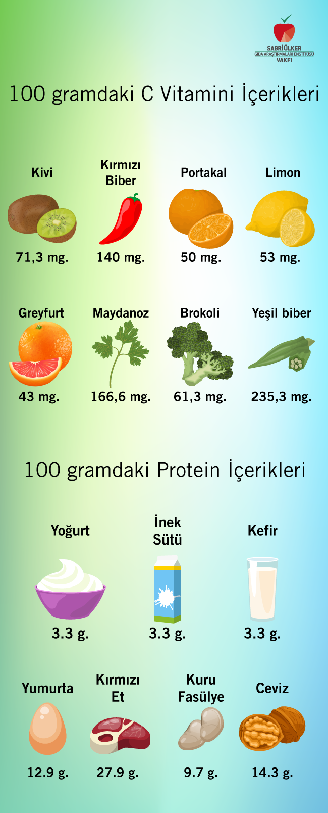 100 gramdaki C vitamin içerikleri