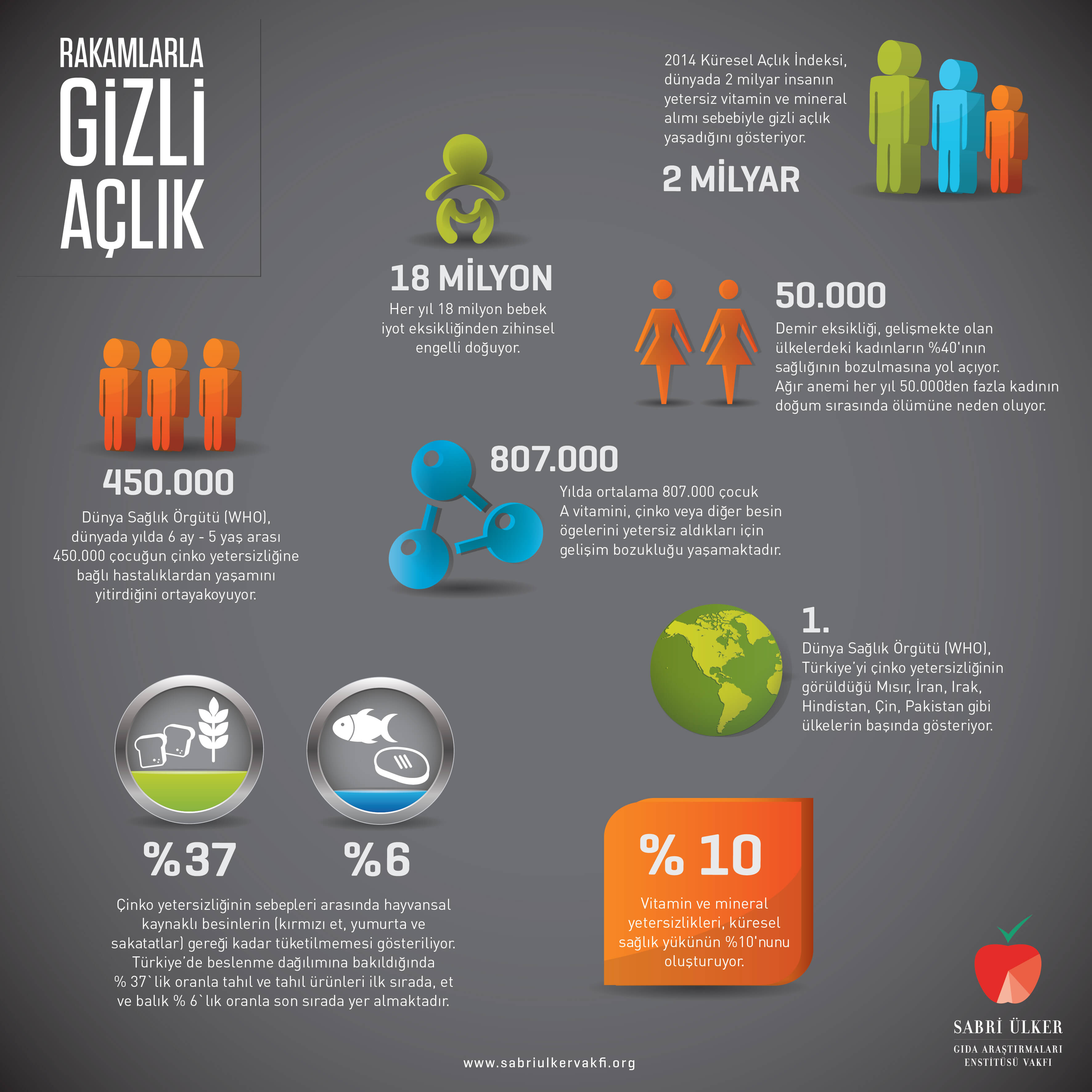 Uluslararası Gizli Açlık Kongresi