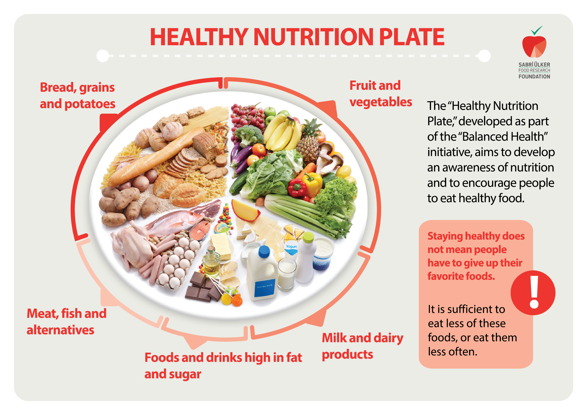 Healthy Nutrition PlateHealthy Nutrition Plate